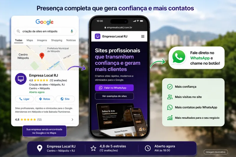 Caminho do cliente: Google, site e WhatsApp para negócios em Nilópolis